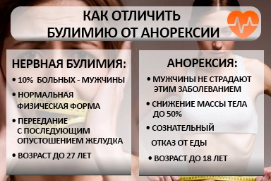 Лечение булимии в Пролетарском