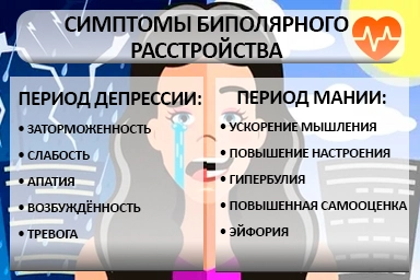 Лечение биполярного расстройства в Пролетарском