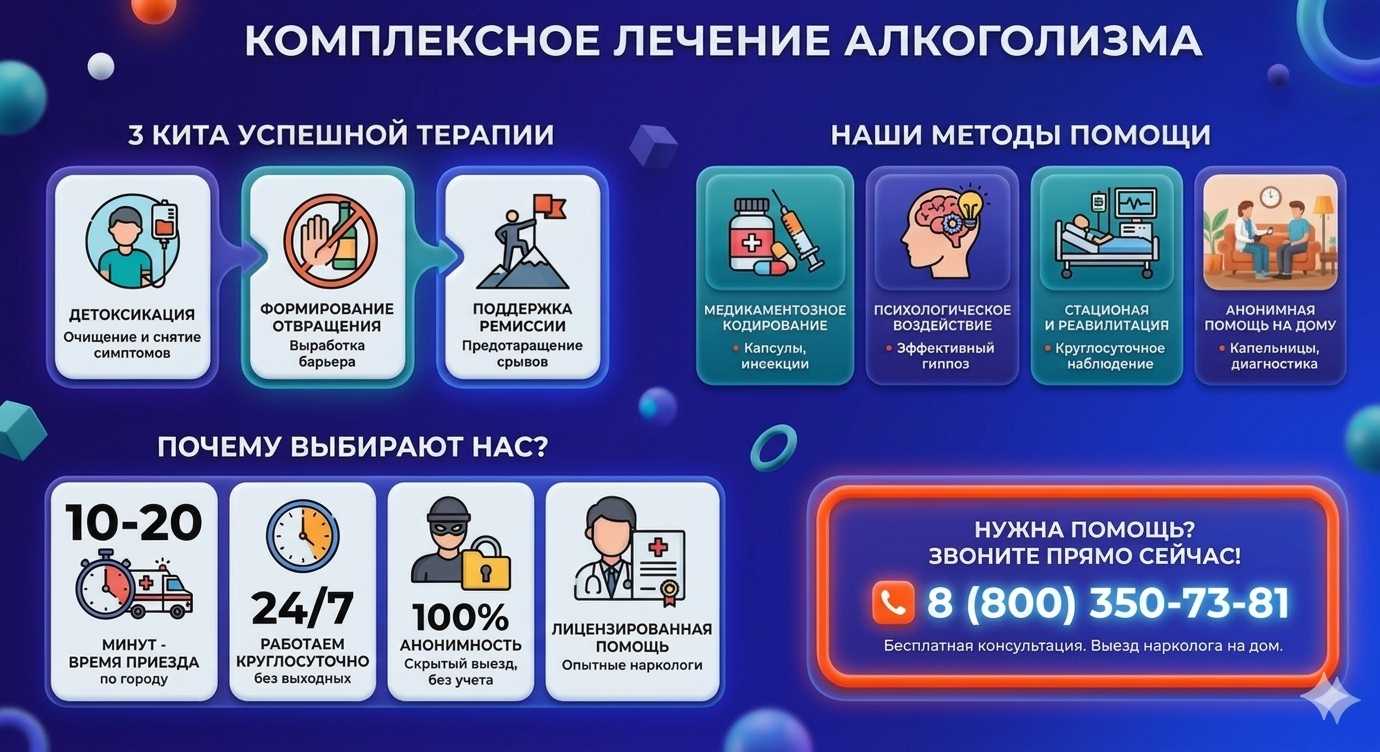 Инфографика о методах лечения алкоголизма в Пролетарском: детоксикация, кодирование и анонимная помощь на дому от клиники Похмельная служба.